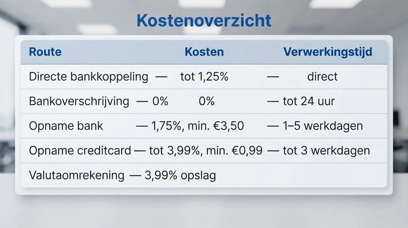 Tarievenoverzicht van Skrill met kosten voor storten, opnemen en omrekenen